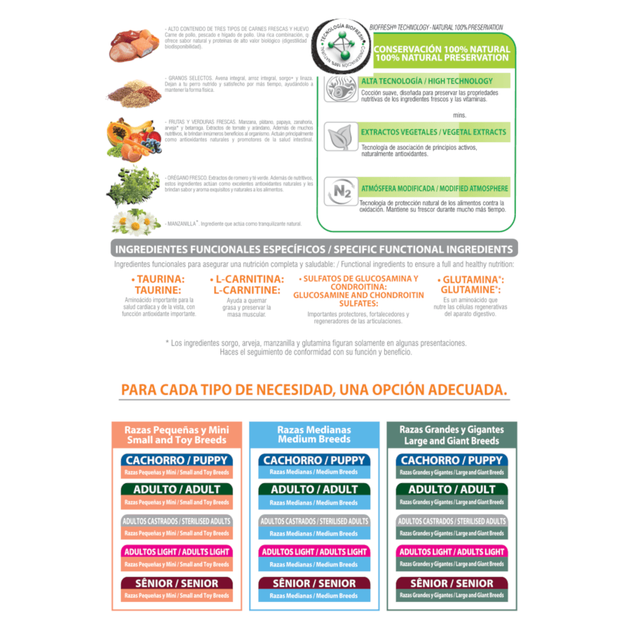 BIOFRESH SENIOR RAZAS MEDIAS 10,1KG 